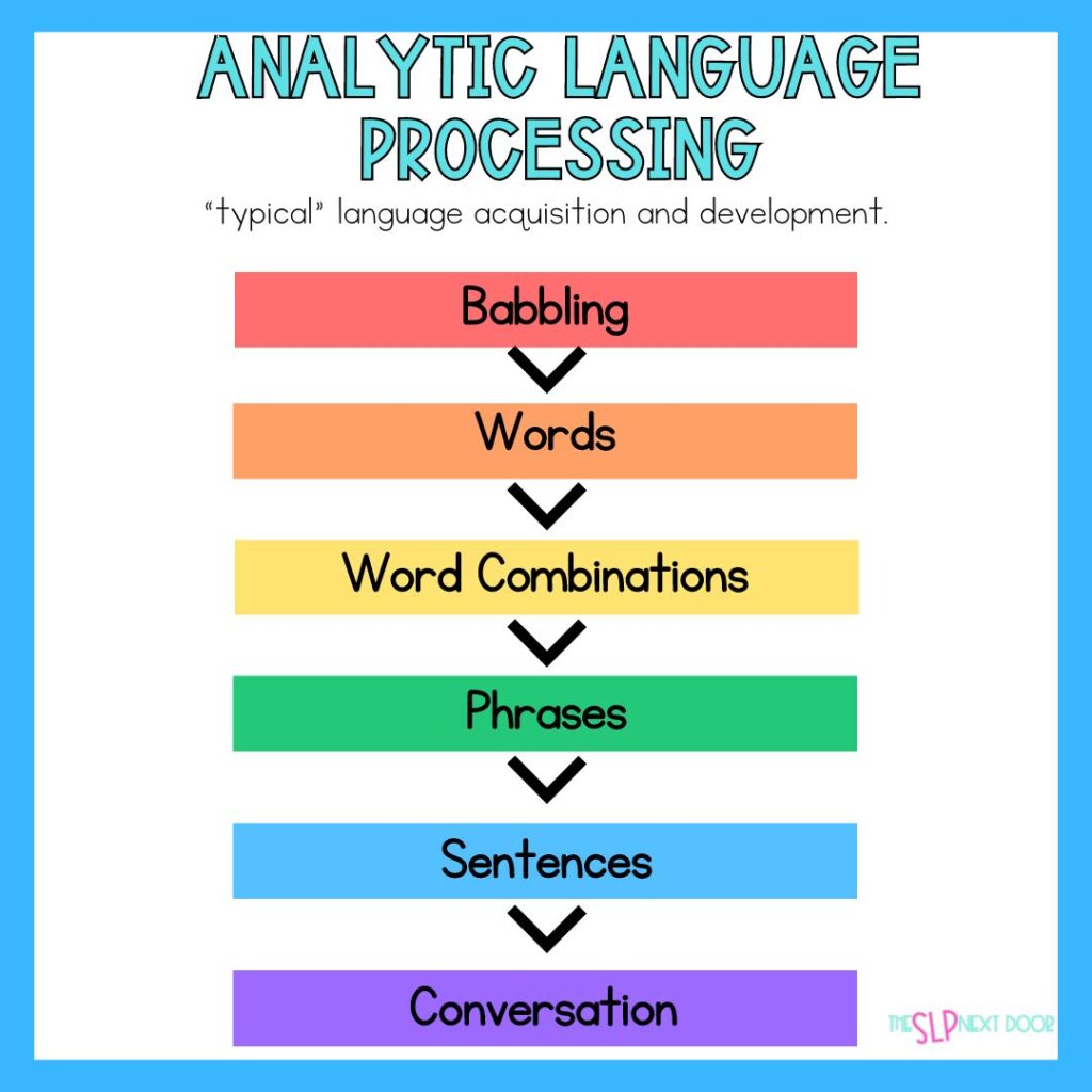 Process of language developments in early childhood